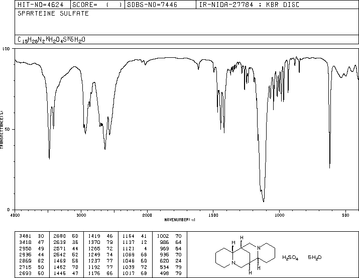 (-)-Sparteine sulfate pentahydrate(6160-12-9) <sup>1</sup>H NMR