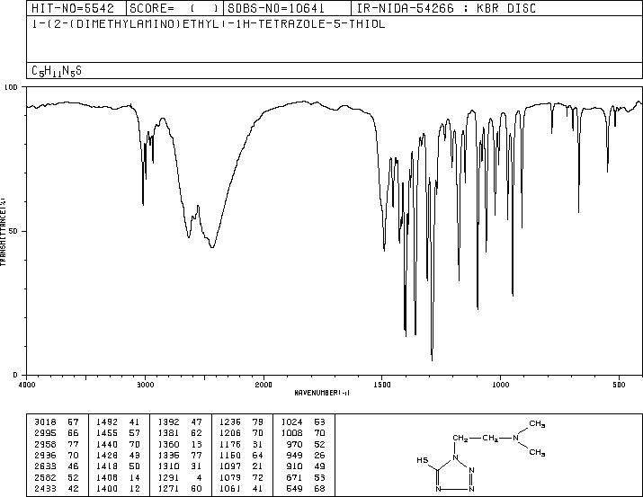 1-[2-(Dimethylamino)ethyl]-1H-tetrazole-5-thiol(61607-68-9) IR2