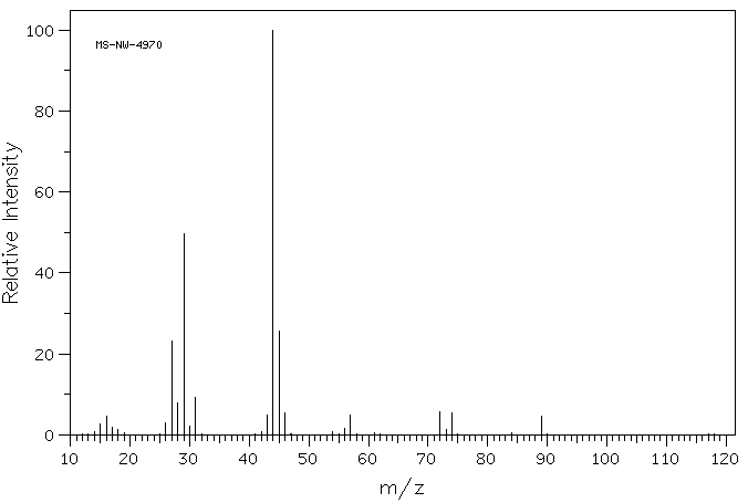 ETHYL OXAMATE(617-36-7) <sup>13</sup>C NMR