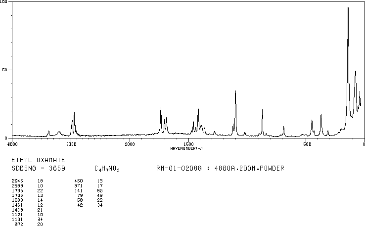 ETHYL OXAMATE(617-36-7) <sup>13</sup>C NMR