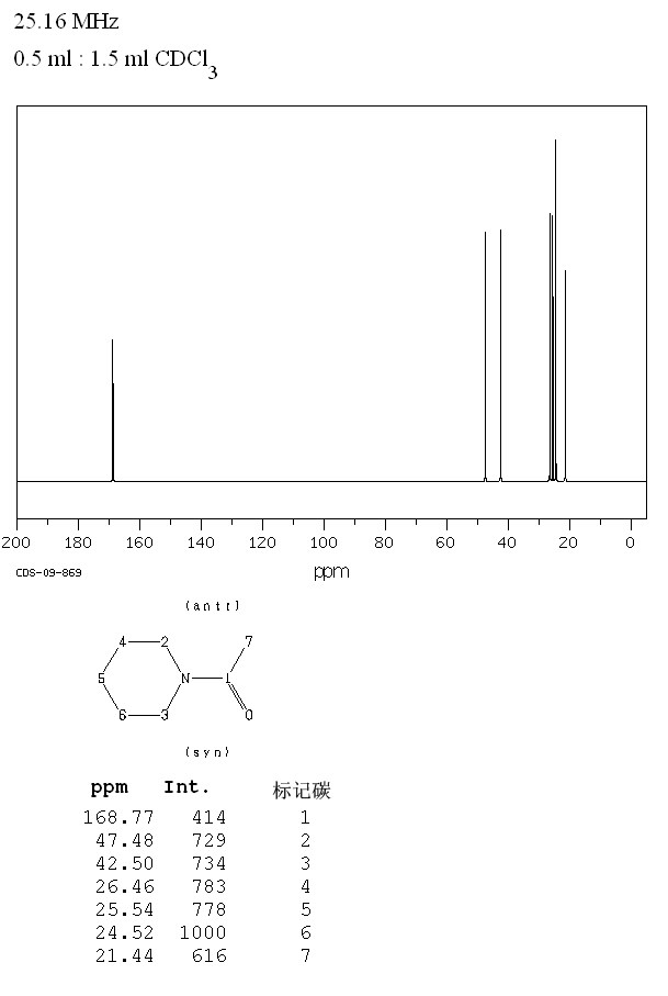1-ACETYLPIPERIDINE(618-42-8) MS