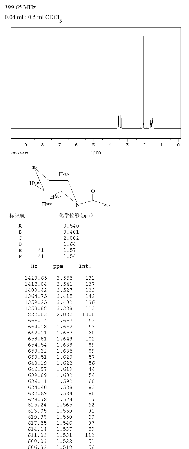 1-ACETYLPIPERIDINE(618-42-8) MS