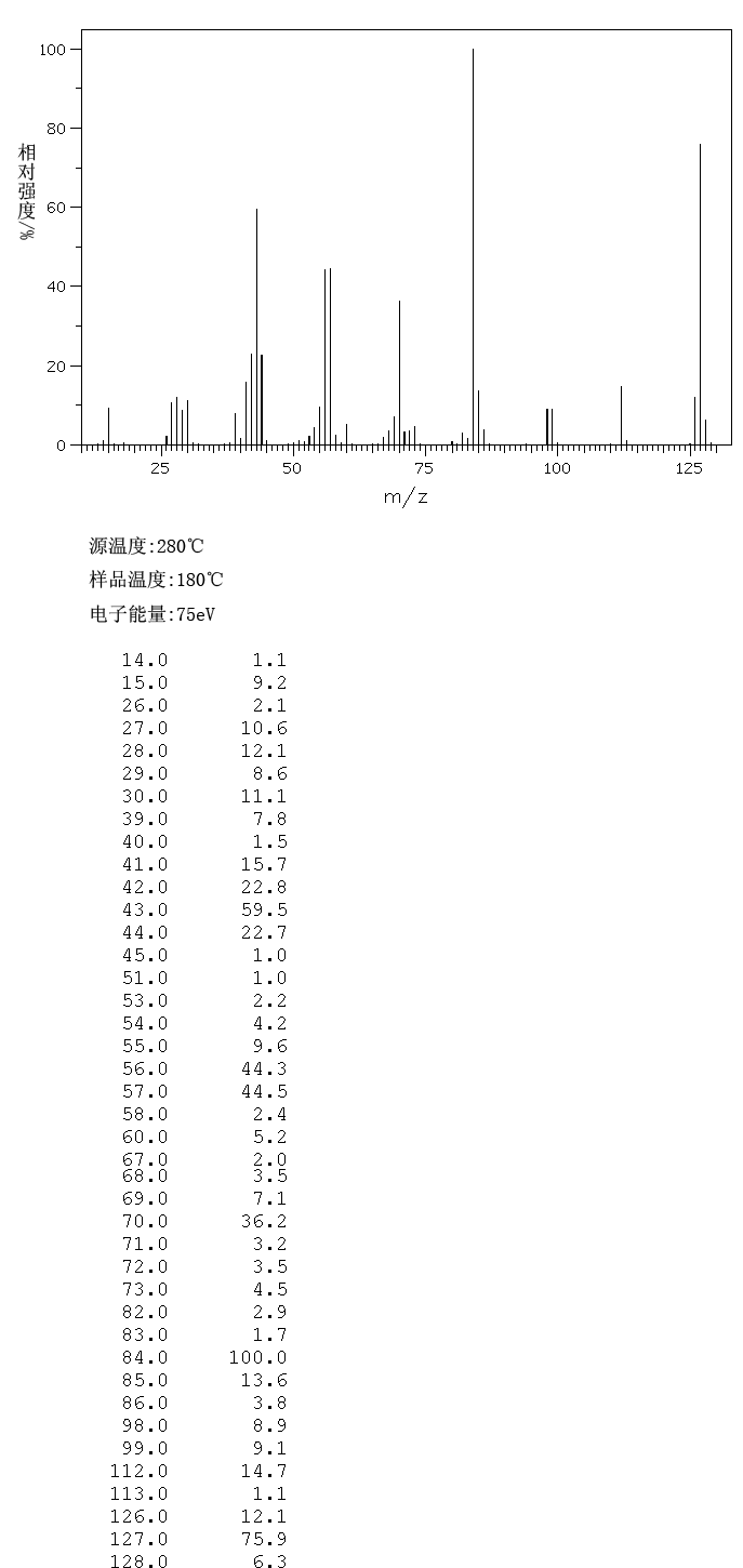1-ACETYLPIPERIDINE(618-42-8) MS