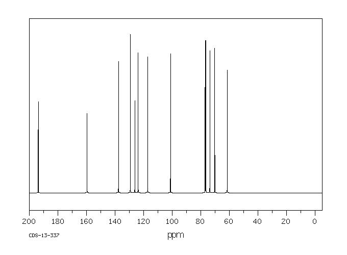 HELICIN(618-65-5) Raman