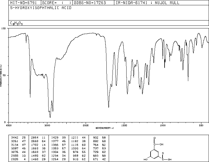 5-Hydroxyisophthalic acid(618-83-7) IR1
