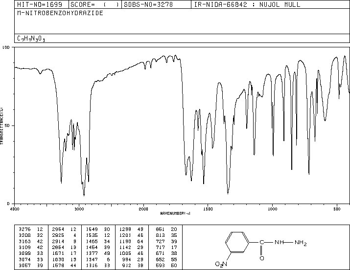 3-NITROBENZHYDRAZIDE(618-94-0) Raman