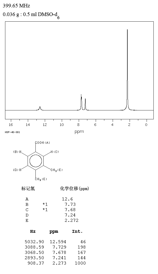 3,4-Dimethylbenzoic acid(619-04-5) Raman