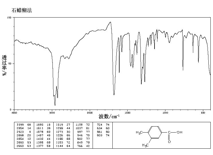 3,4-Dimethylbenzoic acid(619-04-5) Raman