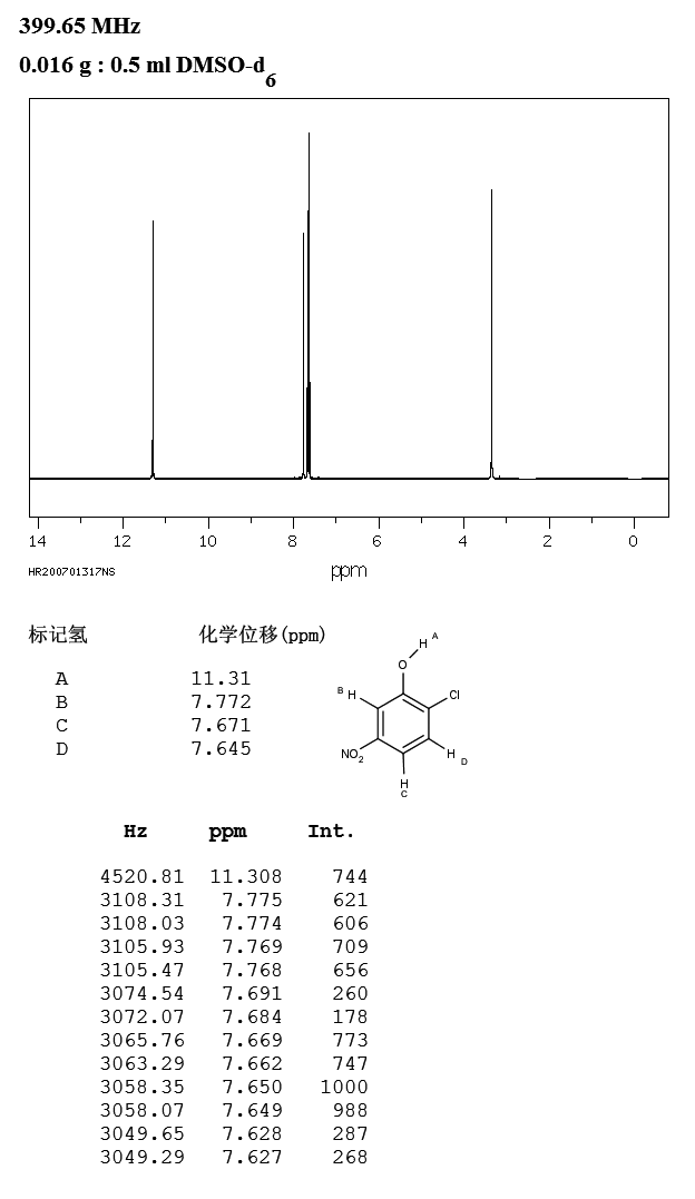 2-Chloro-5-nitrophenol(619-10-3) IR2