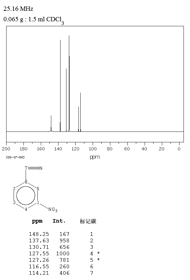 3-Nitrobenzonitrile(619-24-9) IR1