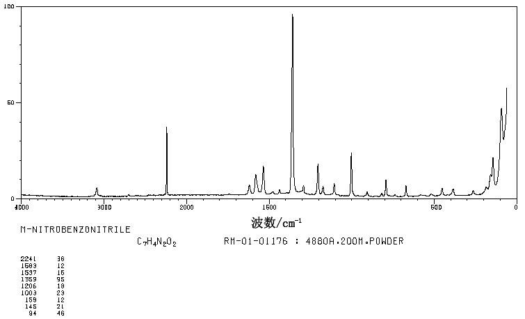 3-Nitrobenzonitrile(619-24-9) IR1