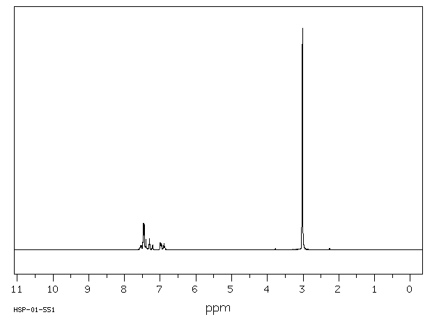 N,N-DIMETHYL-3-NITROANILINE(619-31-8) <sup>1</sup>H NMR