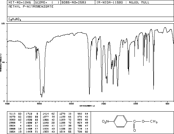 Methyl 4-nitrobenzoate(619-50-1) IR3