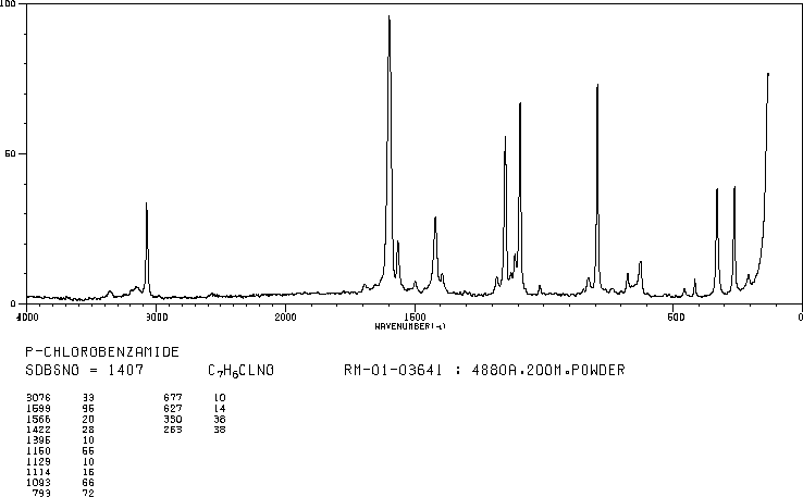 4-Chlorobenzamide(619-56-7) Raman