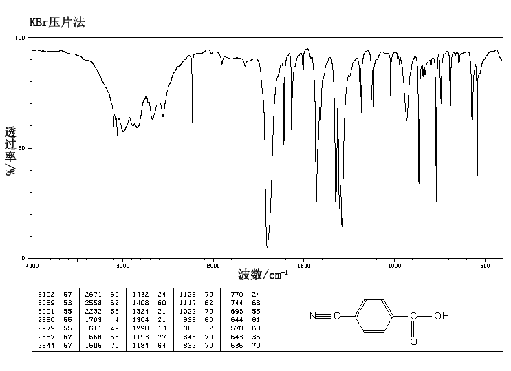 4-Cyanobenzoic acid(619-65-8) <sup>1</sup>H NMR