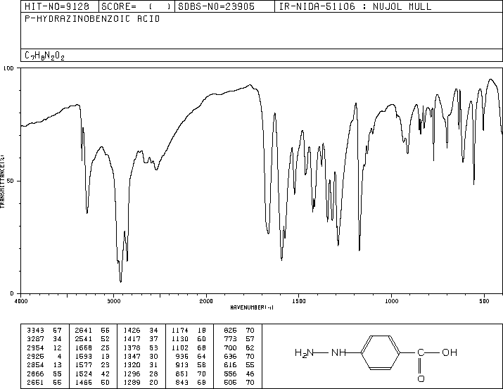 4-Hydrazinylbenzoic acid(619-67-0) IR1