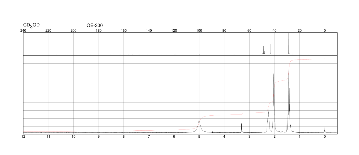 trans-1,4-Cyclohexanedicarboxybic acid(619-82-9) Raman