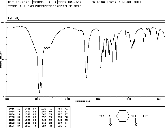 trans-1,4-Cyclohexanedicarboxybic acid(619-82-9) Raman