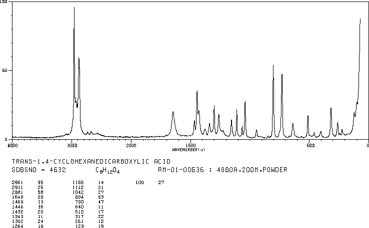 trans-1,4-Cyclohexanedicarboxybic acid(619-82-9) Raman