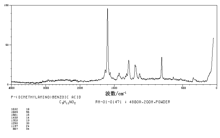 4-Dimethylaminobenzoic acid(619-84-1) IR1