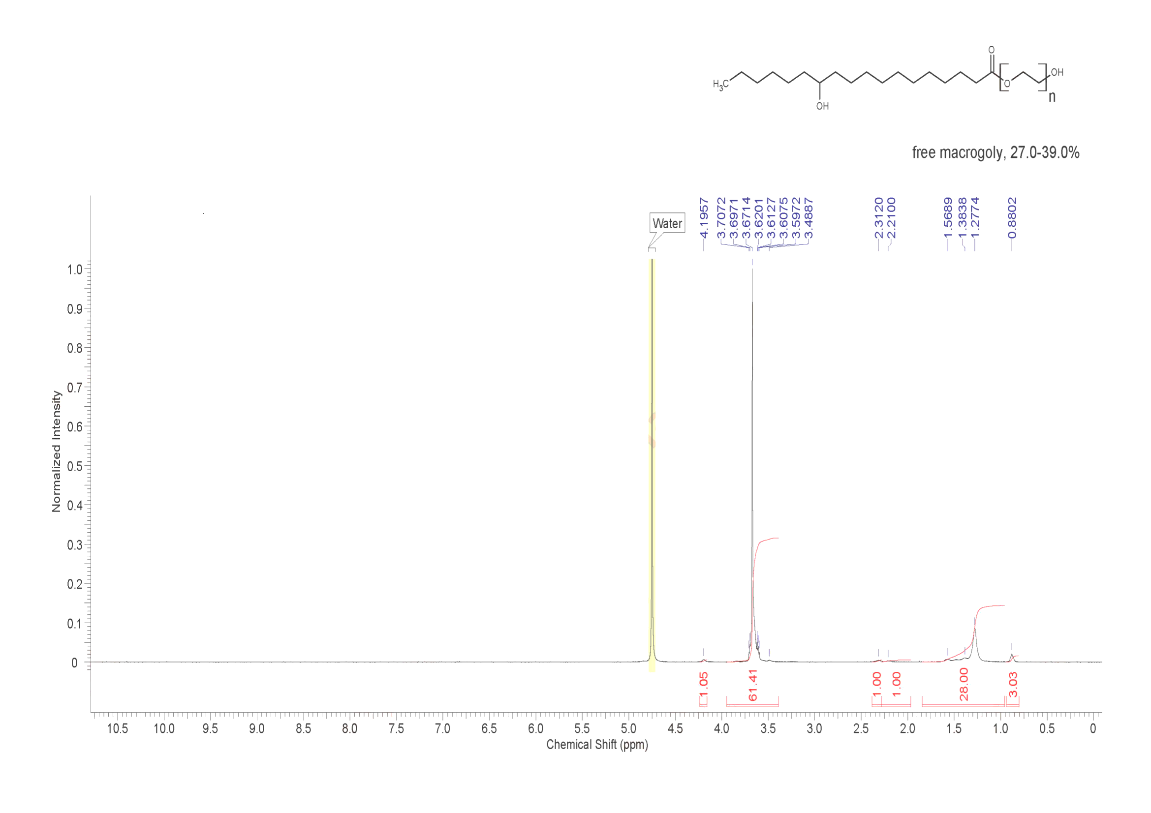 Solutol HS 15(61909-81-7) <sup>1</sup>H NMR