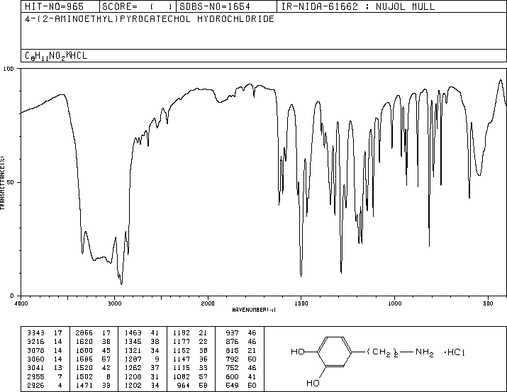 Dopamine hydrochloride(62-31-7) IR2