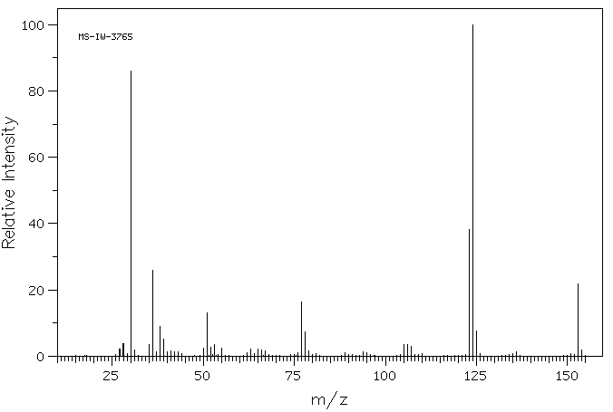 Dopamine hydrochloride(62-31-7) IR2
