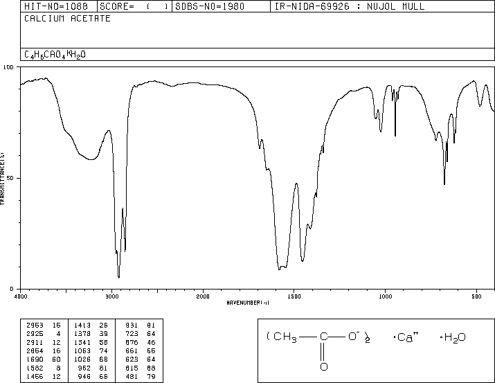 Calcium acetate(62-54-4) Raman