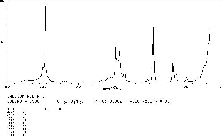 Calcium acetate(62-54-4) Raman