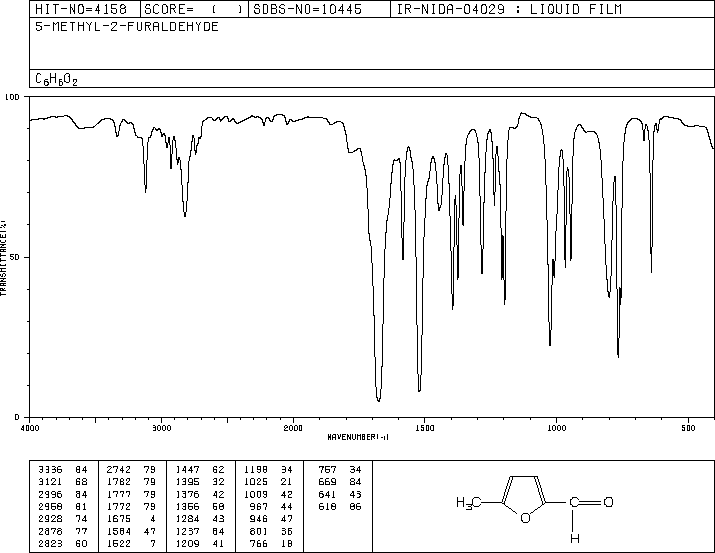 5-Methyl furfural(620-02-0) IR2