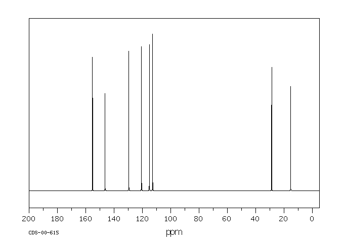 3-Ethylphenol(620-17-7) <sup>1</sup>H NMR