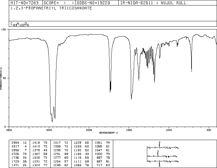 TRIARACHIDIN(620-64-4) IR2