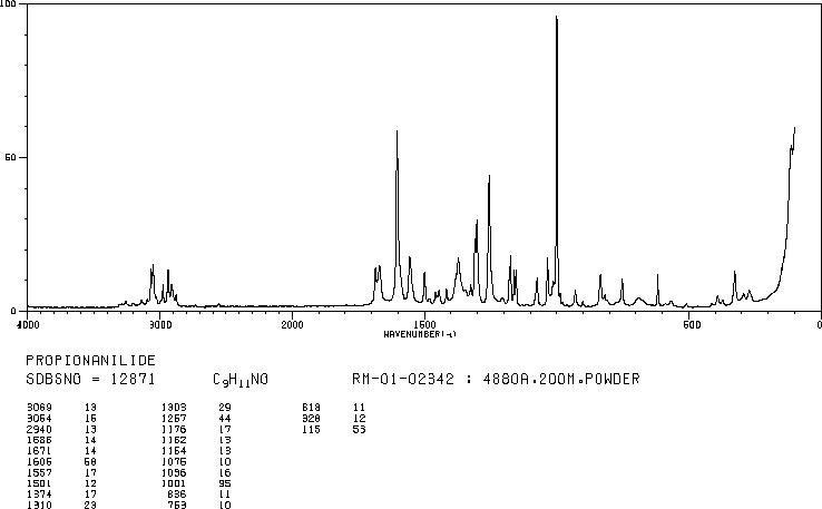 PROPIONANILIDE(620-71-3) Raman