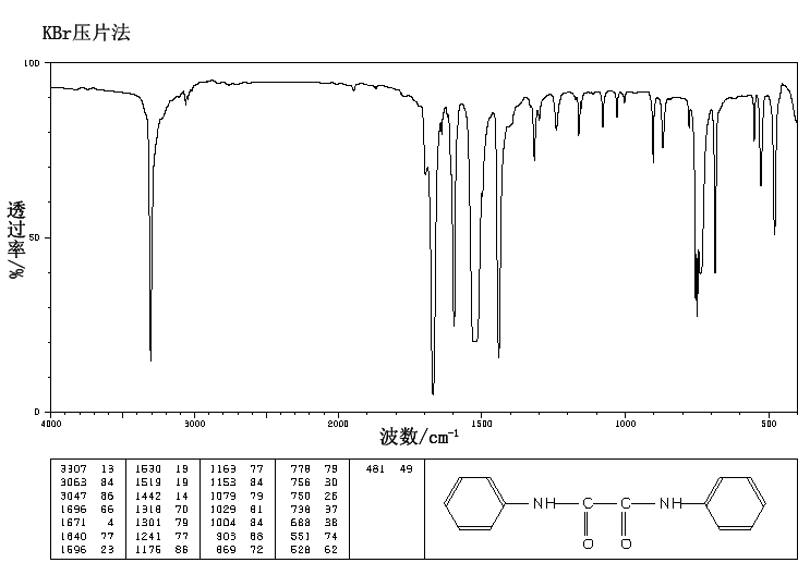 Oxanilide(620-81-5) IR2