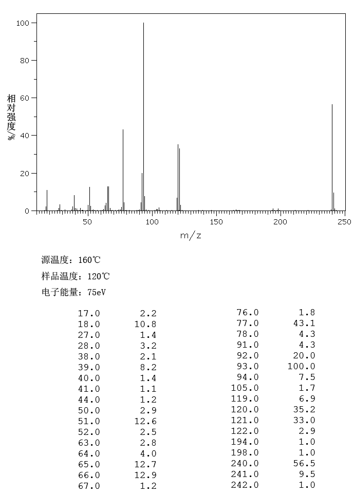 Oxanilide(620-81-5) IR2