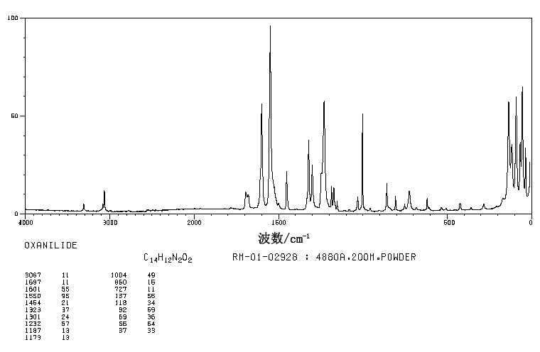 Oxanilide(620-81-5) IR2