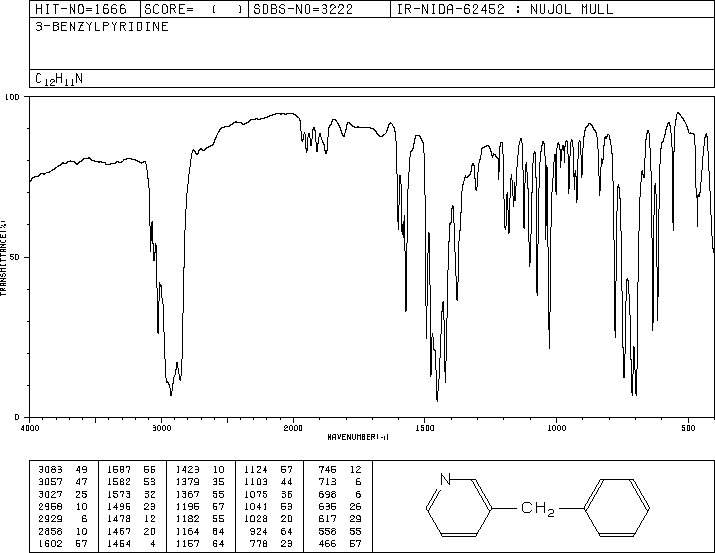 3-BENZYLPYRIDINE(620-95-1) IR3