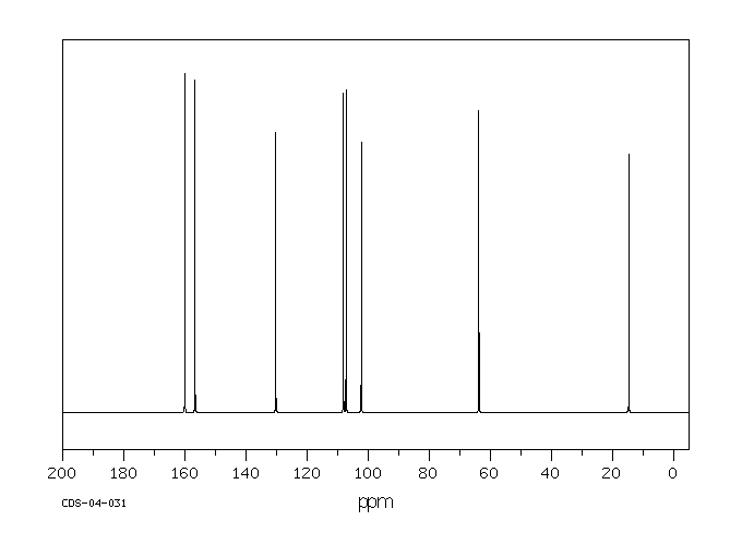 3-Ethoxyphenol(621-34-1) <sup>13</sup>C NMR