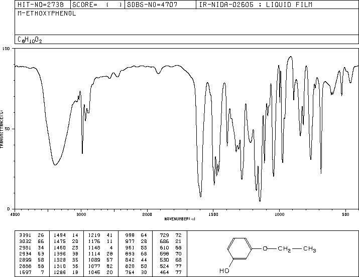 3-Ethoxyphenol(621-34-1) <sup>13</sup>C NMR