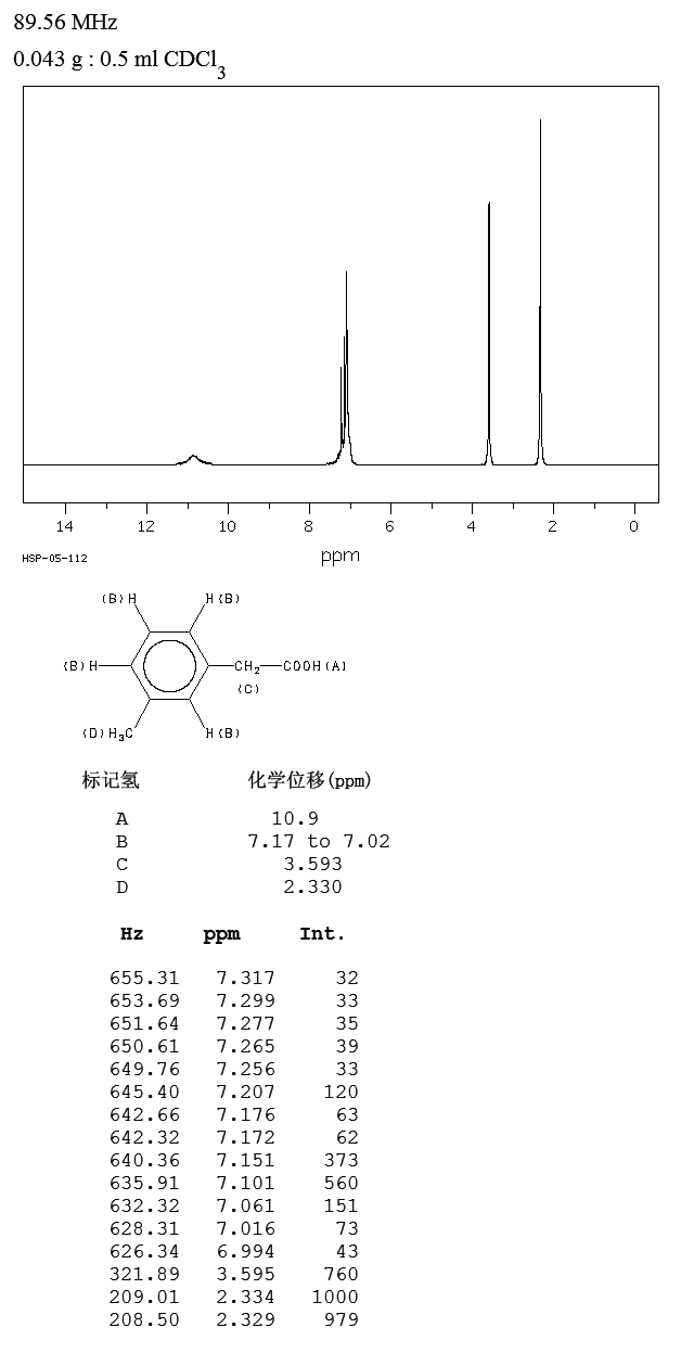 3-Methylphenylacetic acid(621-36-3) Raman