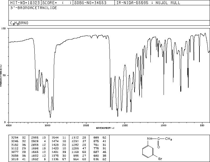 3'-BROMOACETANILIDE(621-38-5) IR1