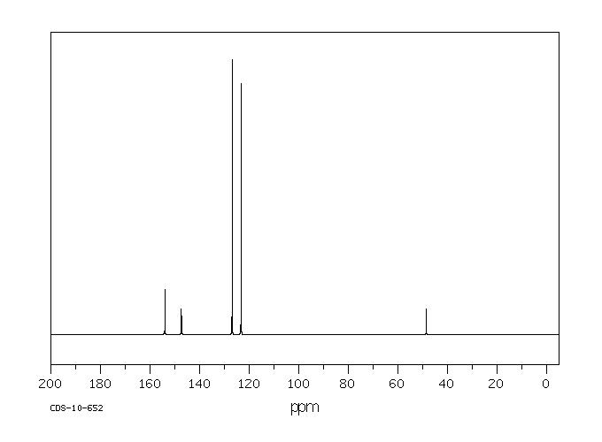 METHYL 4-NITROBENZENESULFONATE(6214-20-6) <sup>1</sup>H NMR