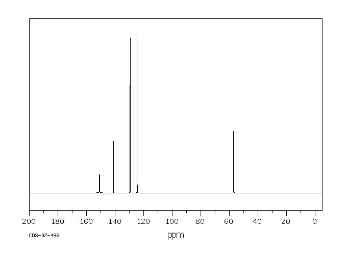 METHYL 4-NITROBENZENESULFONATE(6214-20-6) <sup>1</sup>H NMR
