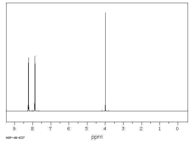 METHYL 4-NITROBENZENESULFONATE(6214-20-6) <sup>1</sup>H NMR