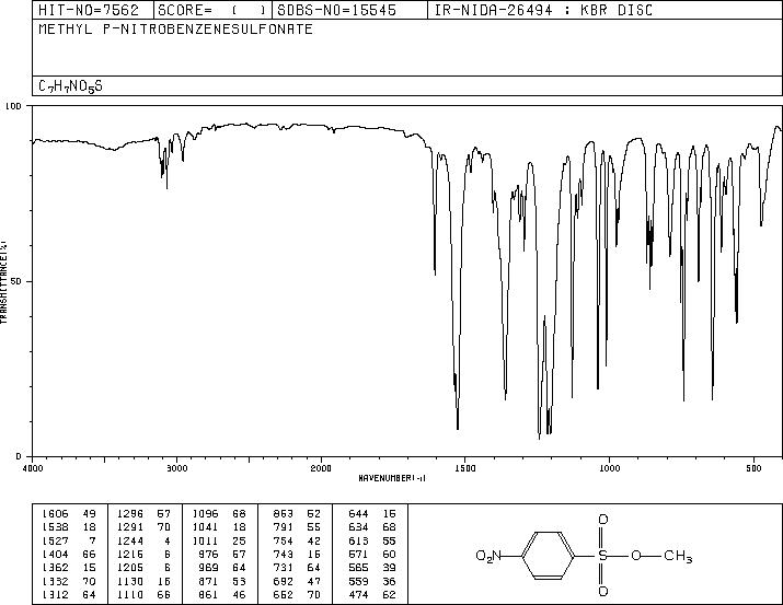 METHYL 4-NITROBENZENESULFONATE(6214-20-6) <sup>1</sup>H NMR
