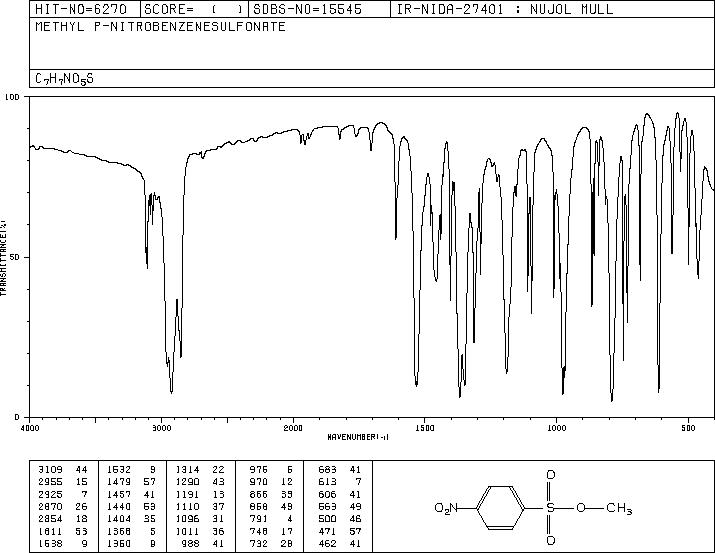 METHYL 4-NITROBENZENESULFONATE(6214-20-6) <sup>1</sup>H NMR