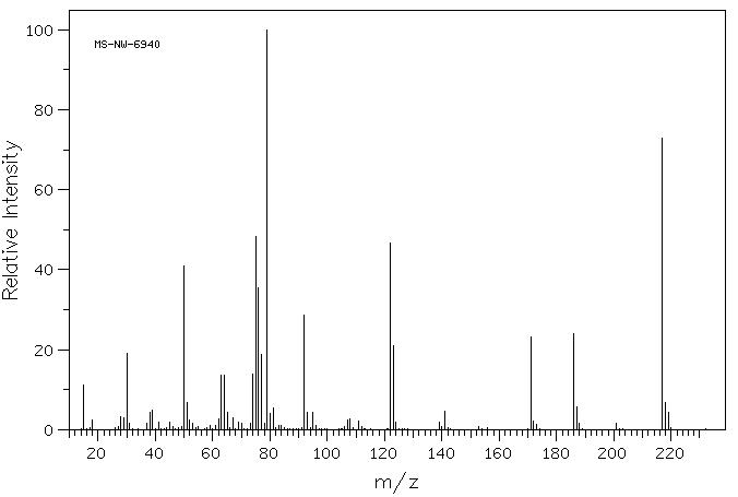 METHYL 4-NITROBENZENESULFONATE(6214-20-6) <sup>1</sup>H NMR