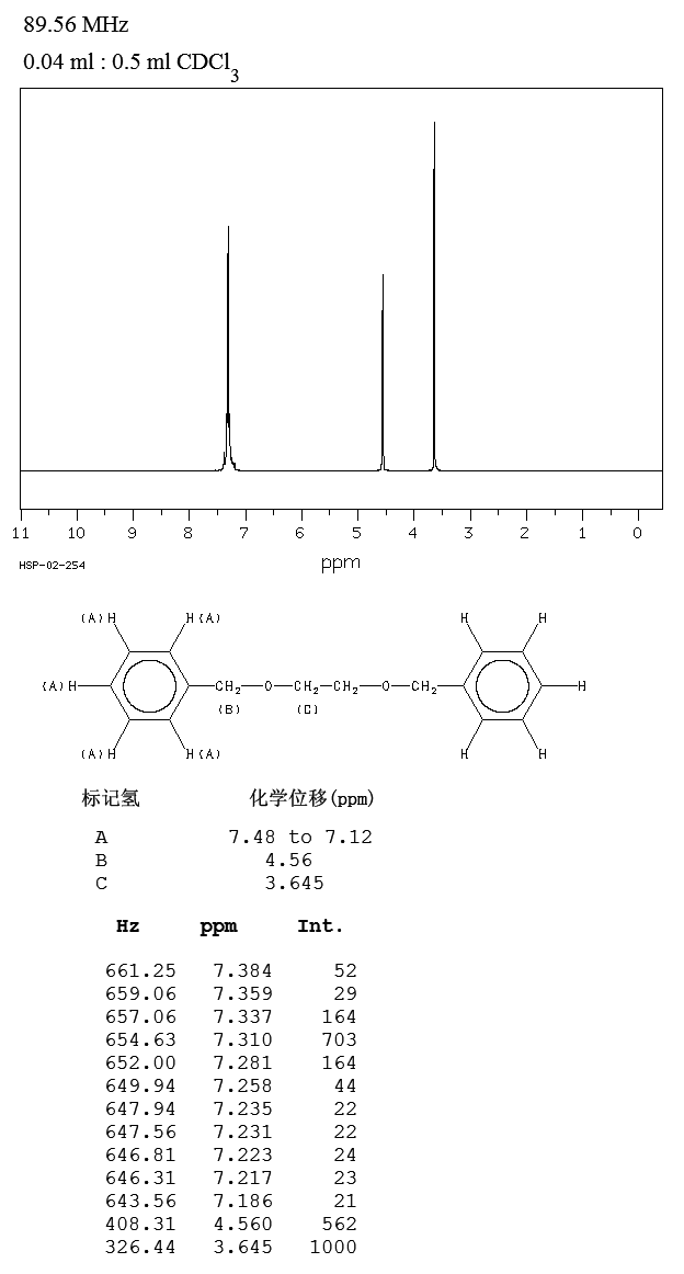ETHYLENE GLYCOL DIBENZYL ETHER(622-22-0) MS
