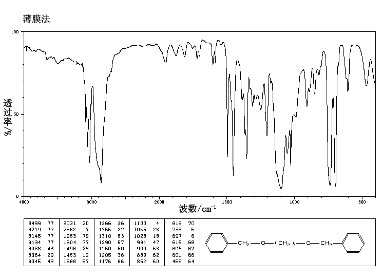 ETHYLENE GLYCOL DIBENZYL ETHER(622-22-0) MS