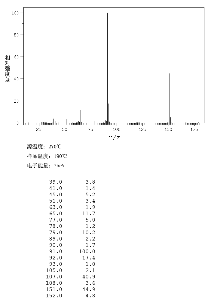 ETHYLENE GLYCOL DIBENZYL ETHER(622-22-0) MS